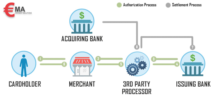 electronic-credit-card-processing-ema