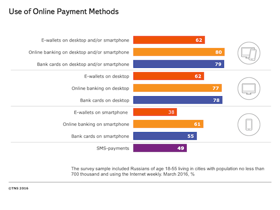 payment_methods_mobile_desktop_2015